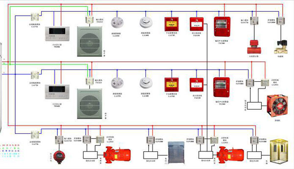 北京办公室消防改造需要注意的细节问题