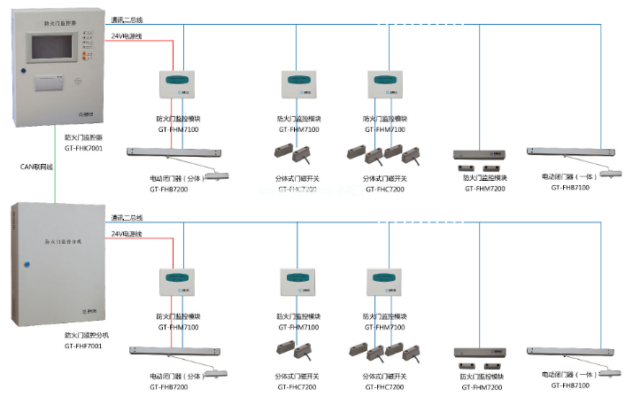防火门监控系统布线