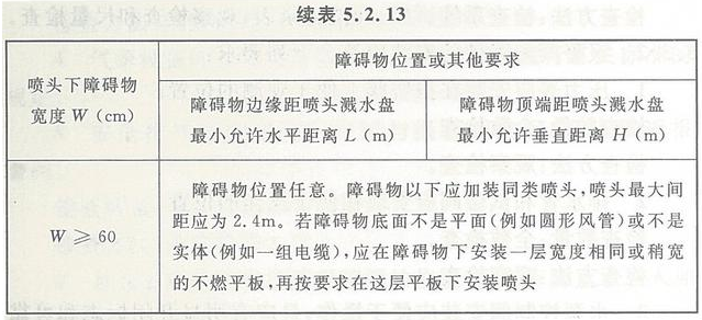 早期抑制快速响应喷头的安装要求